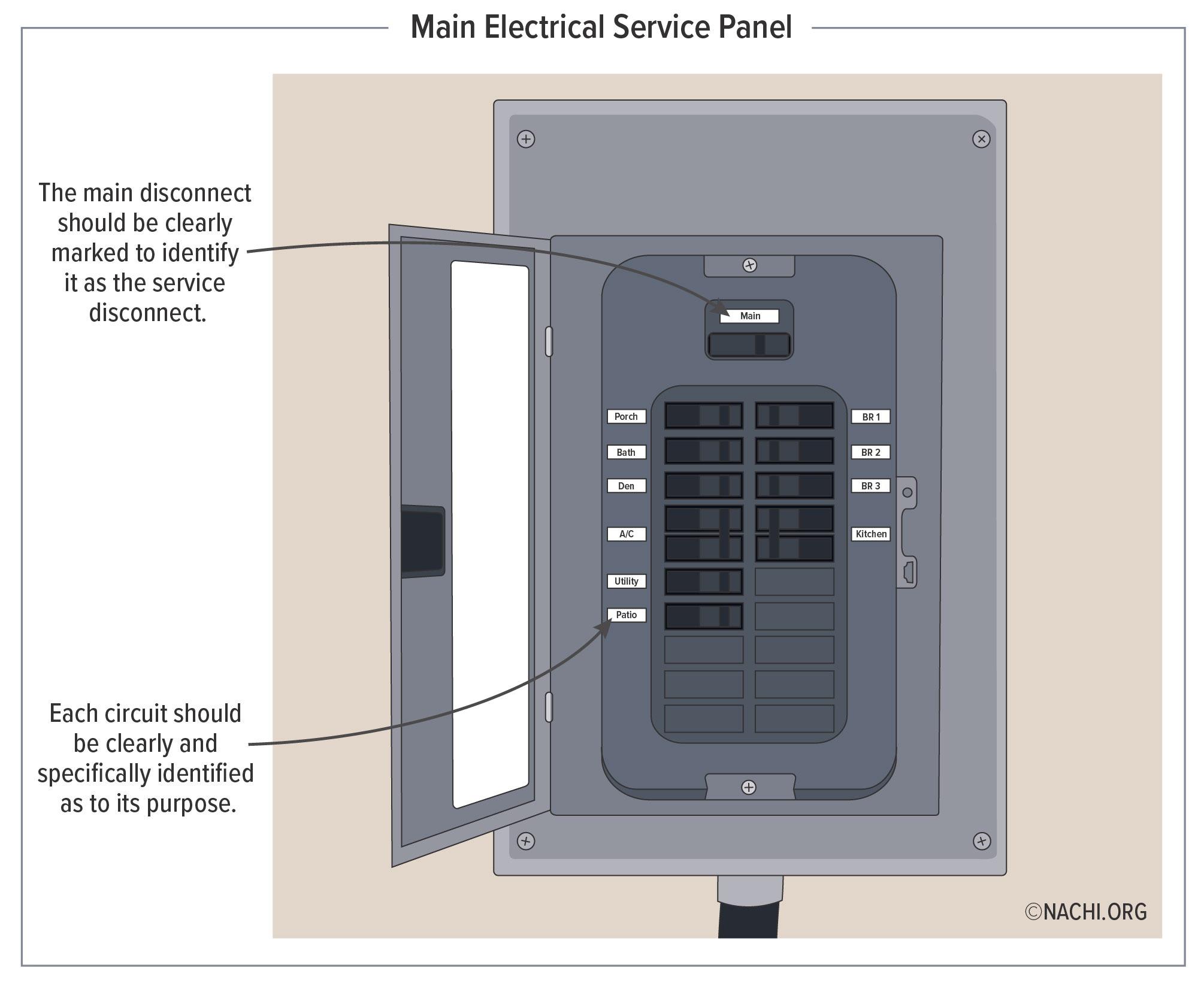 Open residential electrical breaker panel with visible breakers and main switch